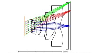 Smartphone Camera Lens Design A Patent Study [upl. by Allwein137]