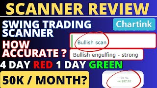 Chartink Breakout Scanner Find Swing Stocks Before Breakout  Scanner Review [upl. by Prichard174]