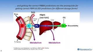 GastroPlus® “Workshop from Home” April 15 DDI predictions with John DiBella [upl. by Cud]