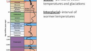 Ice Age Continental Drift  quotThe Fallsquot [upl. by Culbertson]