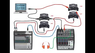 How to use Backing and Click Tracks for a Live Performance [upl. by Gusba]