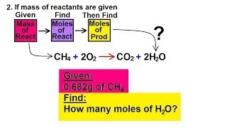 Chemistry  Amount of Reactants amp Products in Chemical Equations 16 of 38 ex 2 [upl. by Ambler]