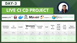 Day3  LIVE PROJECT CI CD Pipeline with Jenkins  DevOps Shack [upl. by Ludewig]