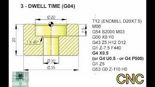 CNC machining CNC milling [upl. by Orva]