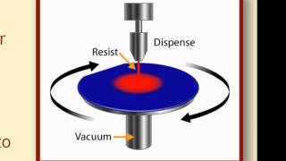 Photolithography Overview for MEMS [upl. by Lehman]