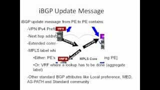 How Does MPLS IPVPN Work [upl. by Derk]