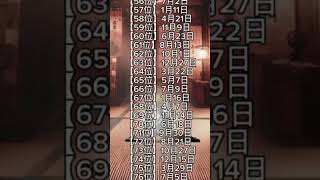 【9月の金運上がる人誕生日ランキング TOP 100】最強に当たる座敷わらし占い shorts 運勢ランキング 誕生日ランキング 誕生日占い 占い 金運 [upl. by Cathryn598]