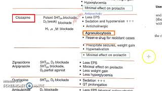 Pharmacology 301 d Anti Psychotics Atypical Risperidone Olanzapine Clozapine [upl. by Myles781]