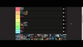 CoD Zombies Map Tier List [upl. by Amre912]