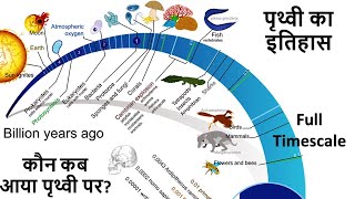 Simplified Geological Time Scale  History of Earth Geological Periods in Order [upl. by Roane]