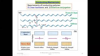 Conducting polymers Conducting mechanism of polyacetylene [upl. by Ranson]