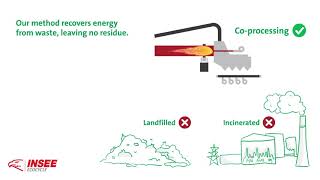 INSEE Ecocycle For a sustainable world [upl. by Valma]