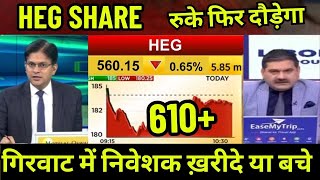 HEG share latest news todayHEG share Fundamental analysisheg share future target buy sell hold [upl. by Crystal373]