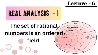 The set of rational numbers is an ordered field  Real Analysis [upl. by Emelin]