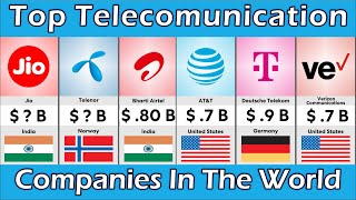 Top Telecom Companies in the World 2023 [upl. by Ahseuqram]