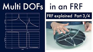 FRF with Multiple DOFs Part 34 [upl. by Harewood]