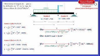 Método de doble integración en vigas paso a paso  Ejercicio 01 22 [upl. by Hendrika]