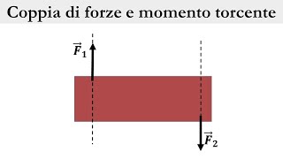 Coppia di forze e momento torcente [upl. by Carissa]