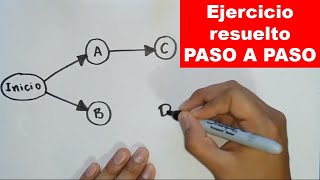 Como hacer un diagrama de red EJEMPLO PASO A PASO [upl. by Yttel]