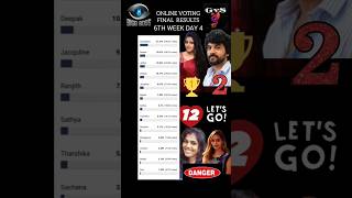 Biggboss tamil season 8 6th Week NominationList  BiggBoss tamil 8 Promo biggbosstamil biggboss [upl. by Sholley580]