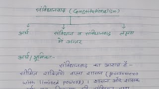 संविधानवाद का अर्थ और लक्षण  Constitutionalism  BA first semester Political science [upl. by Patience]