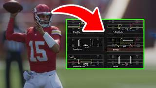 7 BEST PLAYBOOKS to use in Madden NFL 25 on OFFENSE AND DEFENSE Gameplay Tips amp Tricks [upl. by Dann]