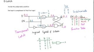 7 D Latch  Latches Part 5  Digital Logic Design [upl. by Ofloda]