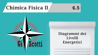 Lezione 65  Diagrammi dei Livelli Energetici [upl. by Ahsikat]