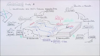 Geomorfologia  prof Bruno [upl. by Nelad]