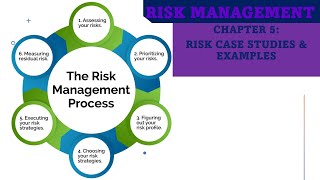 Mastering Risk Management Strategies Your Ultimate GuideCase Studies amp Examples insuranceworldtv [upl. by Baecher]