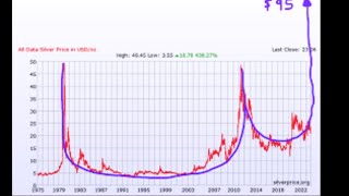 Silver cup and handle chart pattern [upl. by Bajaj39]