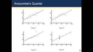 53 Telling Stories with Plots  MiniLab  Anscombe’s Quartet [upl. by Olinad]