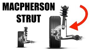 MacPherson Strut Suspension  Simple Explanation [upl. by Arelc]