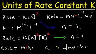 How To Determine The Units Of The Rate Constant K  Chemical Kinetics [upl. by Ralston]