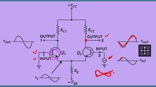 Differential Amplifier Op Amplifier Circuit working [upl. by Gautea668]