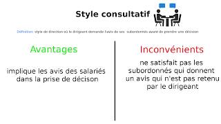 Les styles de direction  Chapitre 1  Management  TSTMG [upl. by Ruprecht137]