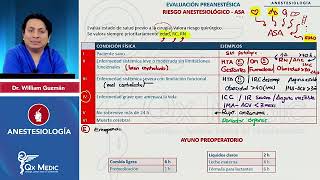 ANESTESIOLOGÍA Evaluación preanestésica Ayuno preoperatorio mp4 [upl. by Ralfston651]