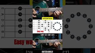 A Major Scale on Guiter  guitertutorial subscribe guitar guitarlesson shorts [upl. by Ehling]