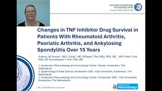 Video Abstract Changes in TNF Inhibitor Drug Survival in Patients With RA PsA amp AS Over 15 Years [upl. by Eselahc]