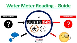 Water Meter Reading  Simple Guide [upl. by Lodi]