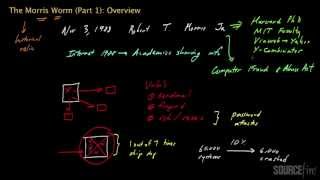 The Morris Worm Part 1 Overview [upl. by Wilburt334]