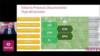 Webinar Gestión Documental [upl. by Leahcin]