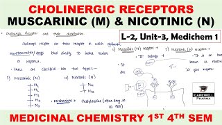 Cholinergic Receptors and their distribution  Muscarinic M amp Nicotinic N  L2 U3  Medichem 1 [upl. by Esra]