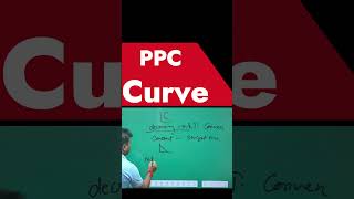 PPC Class 11 MicroeconomicsProduction possibility curve [upl. by Kile]