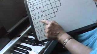 CLASE DE PIANO LECCION 17 Tonalidadesconbemoleswmv Shorts [upl. by Ecyarg614]