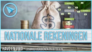 Nationale Rekeningen  Economie HAVOVWO  LWEO Verdienen en Uitgeven [upl. by Acinorej583]