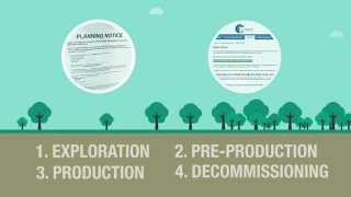 What is shale gas [upl. by Yursa]