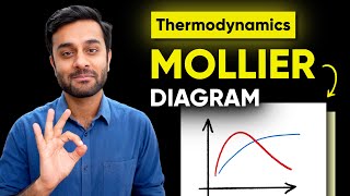 Useful Concepts of Mollier Diagram  Thermodynamics  GATE Mechanical [upl. by Anirdnajela]