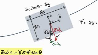 Bernoulli Equation Derivation [upl. by Oecile]