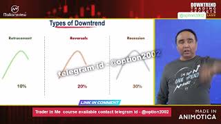 DOWNTRENT TRADING SECRET [upl. by Ahsini]